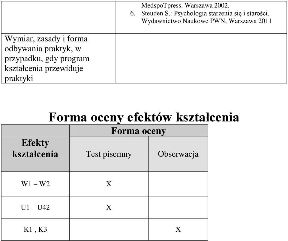 Wydawnictwo Naukowe PWN, Warszawa 2011 Wymiar, zasady i forma odbywania