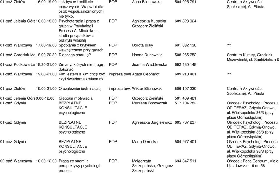 00 Spotkanie z krytykiem wewnętrznym przy garach 01-paź Grodzisk Mazowiecki POP Anna Blichowska 504 025 791 Centrum Aktywności Społecznej, Al.