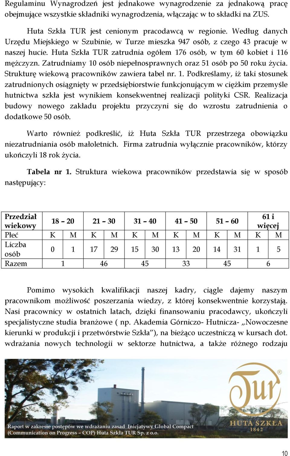 Zatrudniamy 10 osób niepełnosprawnych oraz 51 osób po 50 roku życia. Strukturę wiekową pracowników zawiera tabel nr. 1. Podkreślamy, iż taki stosunek zatrudnionych osiągnięty w przedsiębiorstwie funkcjonującym w ciężkim przemyśle hutnictwa szkła jest wynikiem konsekwentnej realizacji polityki CSR.