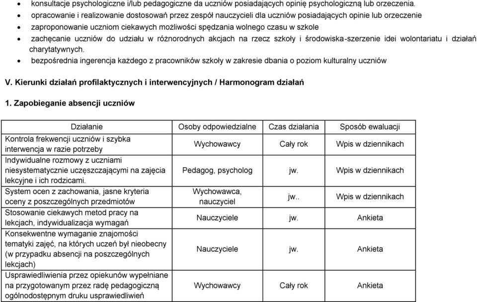 uczniów do udziału w różnorodnych akcjach na rzecz szkoły i środowiska-szerzenie idei wolontariatu i działań charytatywnych.