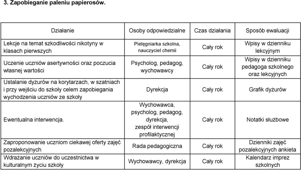 zapobiegania wychodzenia uczniów ze szkoły Ewentualna interwencja.