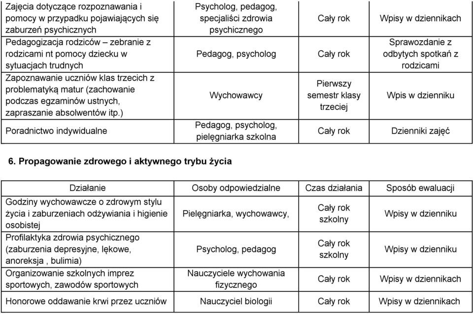 ) Poradnictwo indywidualne Psycholog, pedagog, specjaliści zdrowia psychicznego Pedagog, psycholog Wychowawcy Pedagog, psycholog, pielęgniarka szkolna Pierwszy semestr klasy trzeciej Wpisy w