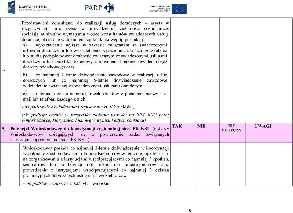 posiadają: a) wykształcenie wyższe w zakresie związanym ze świadczonymi usługami doradczymi lub wykształcenie wyższe oraz ukończone szkolenia lub studia podyplomowe w zakresie związanym ze