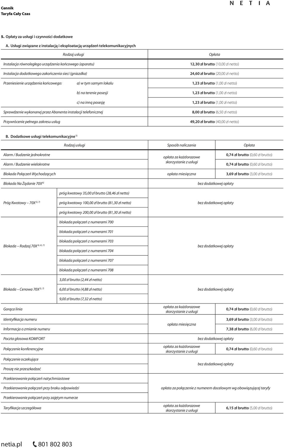 zł brutto (10,00 zł netto) 24,60 zł brutto (20,00 zł netto) Przeniesienie urządzenia końcowego: a) w tym samym lokalu 1,23 zł brutto (1,00 zł netto) b) na terenie posesji 1,23 zł brutto (1,00 zł