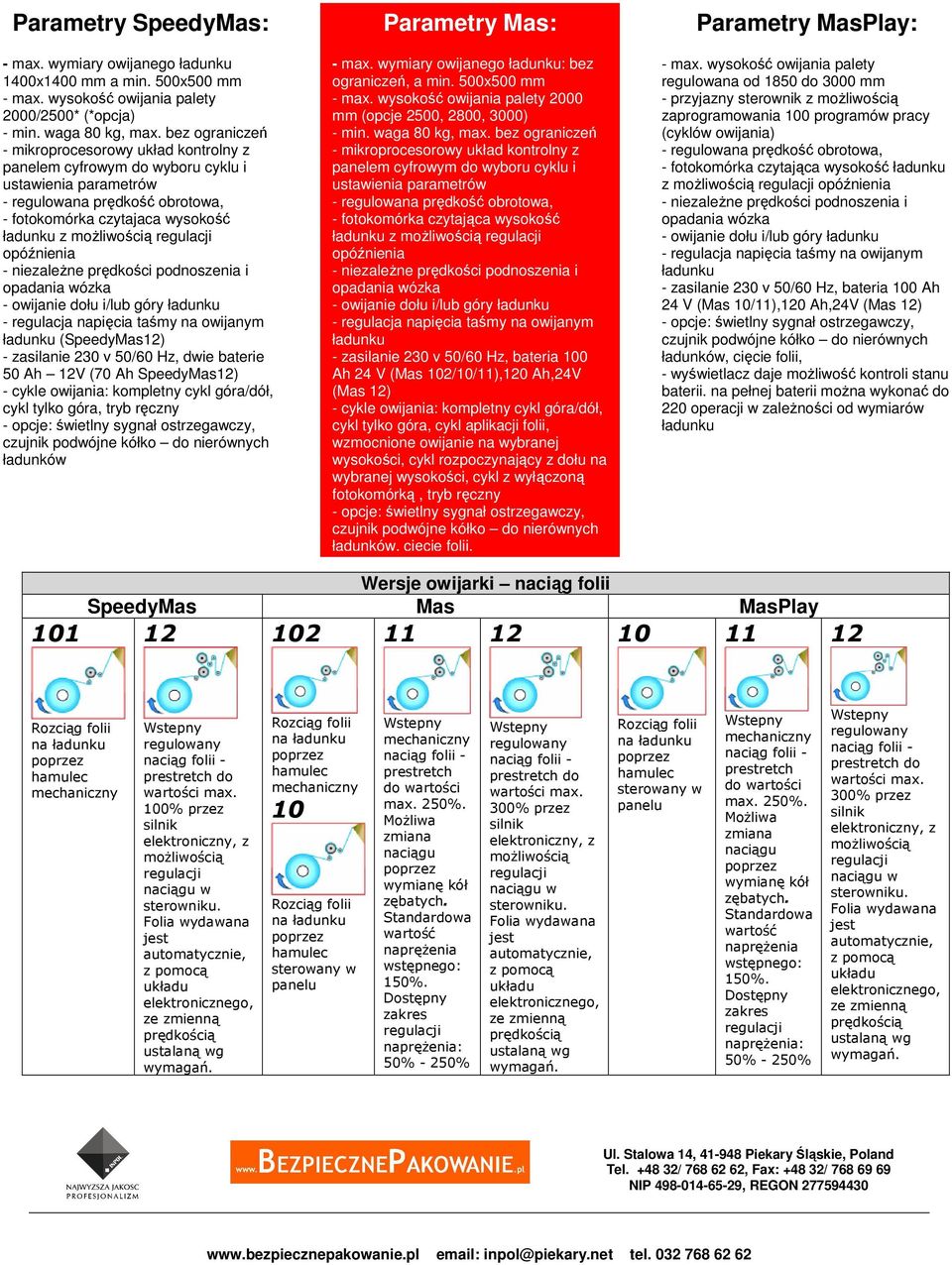 opóźnienia - niezaleŝne prędkości podnoszenia i opadania wózka - owijanie dołu i/lub góry ładunku - regulacja napięcia taśmy na owijanym ładunku (SpeedyMas) - zasilanie 230 v 50/60 Hz, dwie baterie