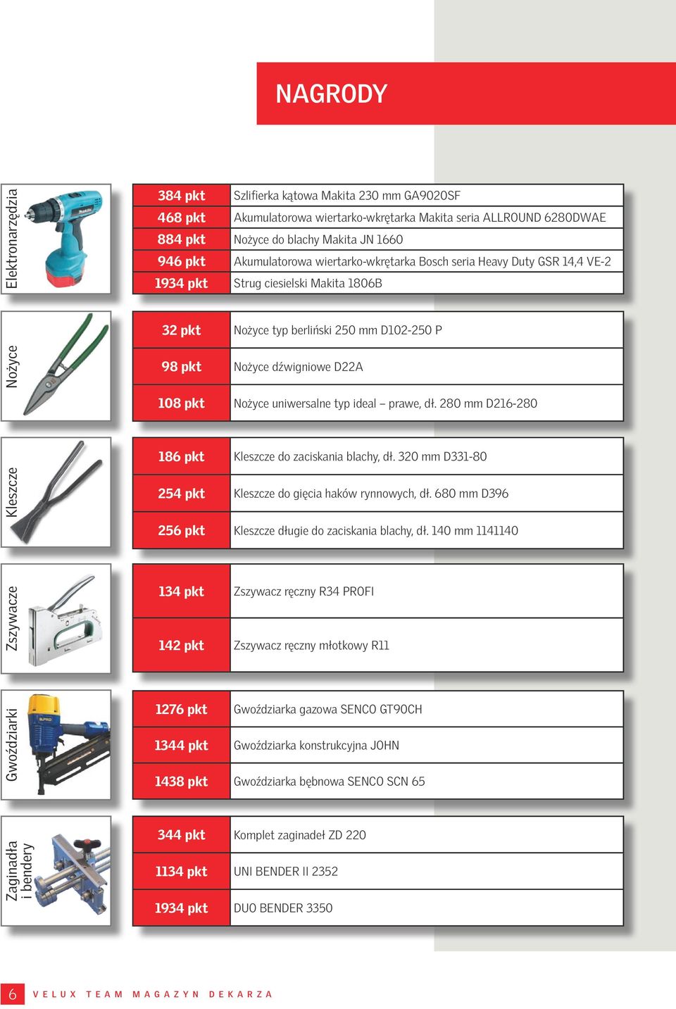 pkt Nożyce uniwersalne typ ideal prawe, dł. 280 mm D216-280 186 pkt Kleszcze do zaciskania blachy, dł. 320 mm D331-80 Kleszcze 254 pkt Kleszcze do gięcia haków rynnowych, dł.