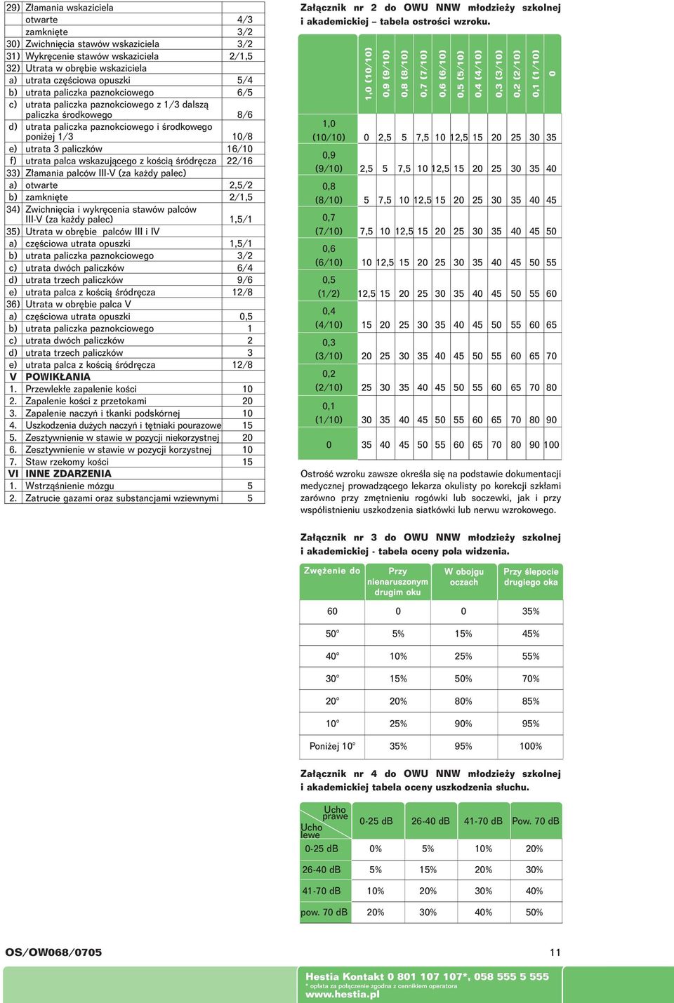 utrata palca wskazujàcego z koêcià Êródr cza 22/16 33) Z amania palców III-V (za ka dy palec) a) otwarte 2,5/2 b) zamkni te 2/1,5 34) Zwichni cia i wykr cenia stawów palców III-V (za ka dy palec)
