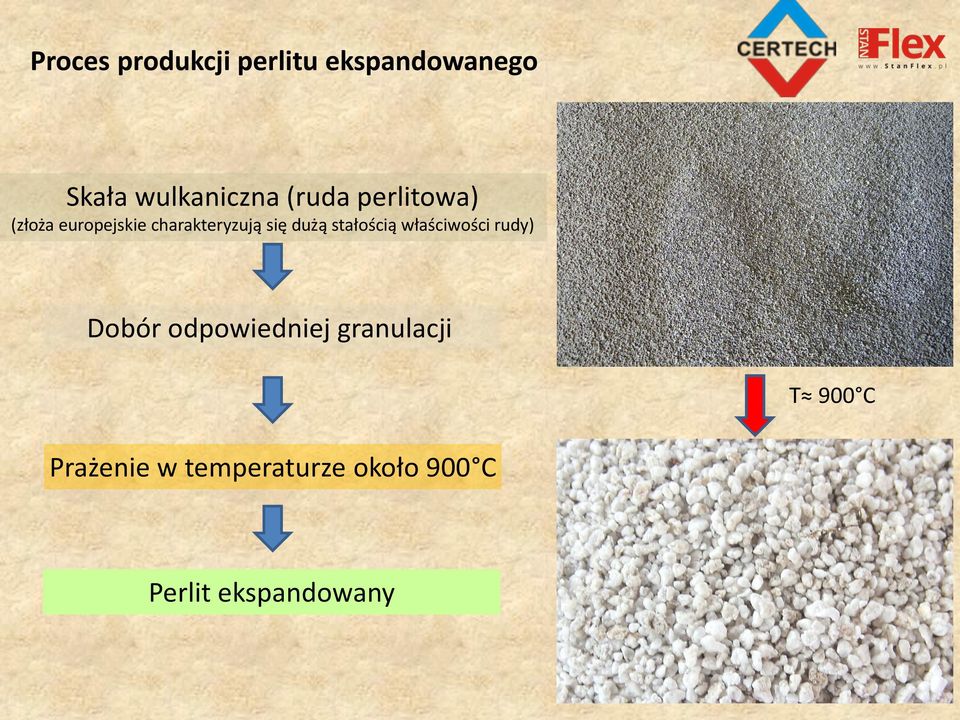 stałością właściwości rudy) Dobór odpowiedniej granulacji T