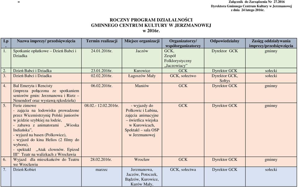 Spotkanie opłatkowe Dzień Babci i 24.01., Dyrektor Dziadka Zespół Folklorystyczny Jaczowiacy 2. Dzień Babci i Dziadka 23.01. Kurowice Dyrektor 3. Dzień Babci i Dziadka 02.