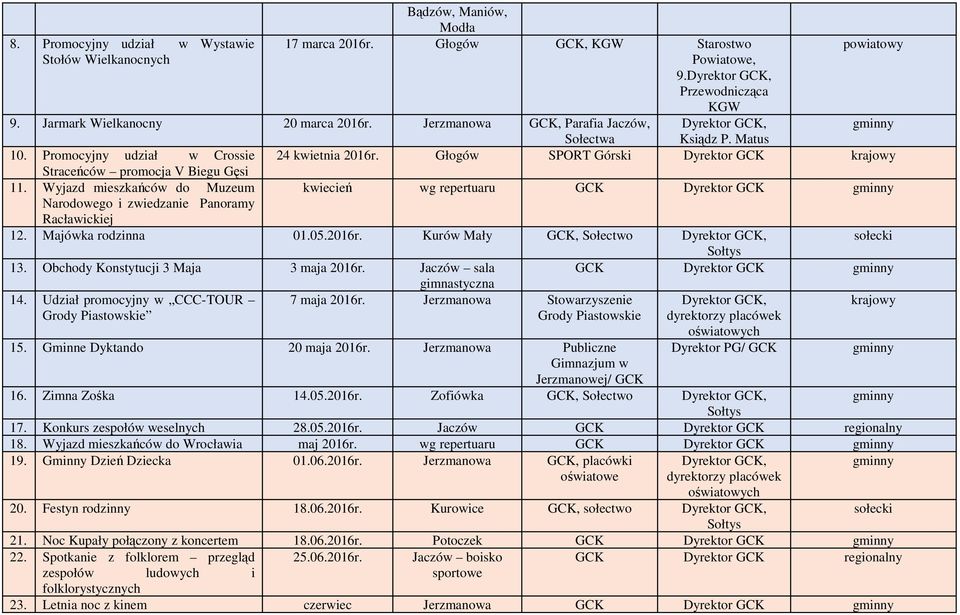 Promocyjny udział w Crossie 24 kwietnia Głogów SPORT Górski Dyrektor krajowy Straceńców promocja V Biegu Gęsi 11.