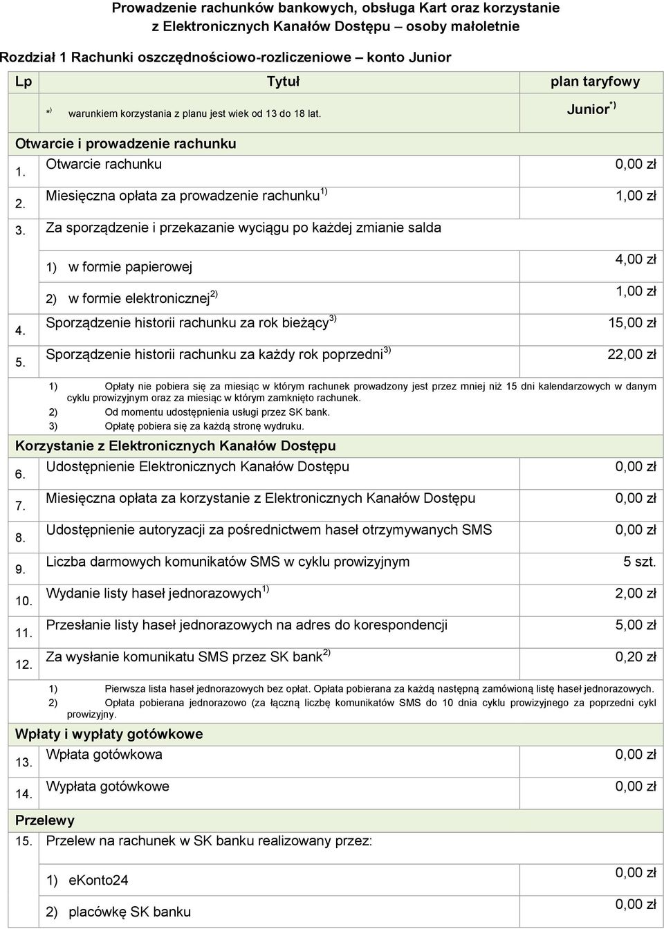 po każdej zmianie salda 1) w formie papierowej 4,00 zł 2) 2) w formie elektronicznej 4 5 Sporządzenie historii rachunku za rok bieżący 3) Sporządzenie historii rachunku za każdy rok poprzedni 3) 1