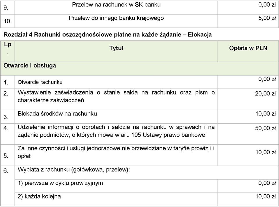 salda na rachunku oraz pism o 4 Udzielenie informacji o obrotach i saldzie na rachunku w sprawach