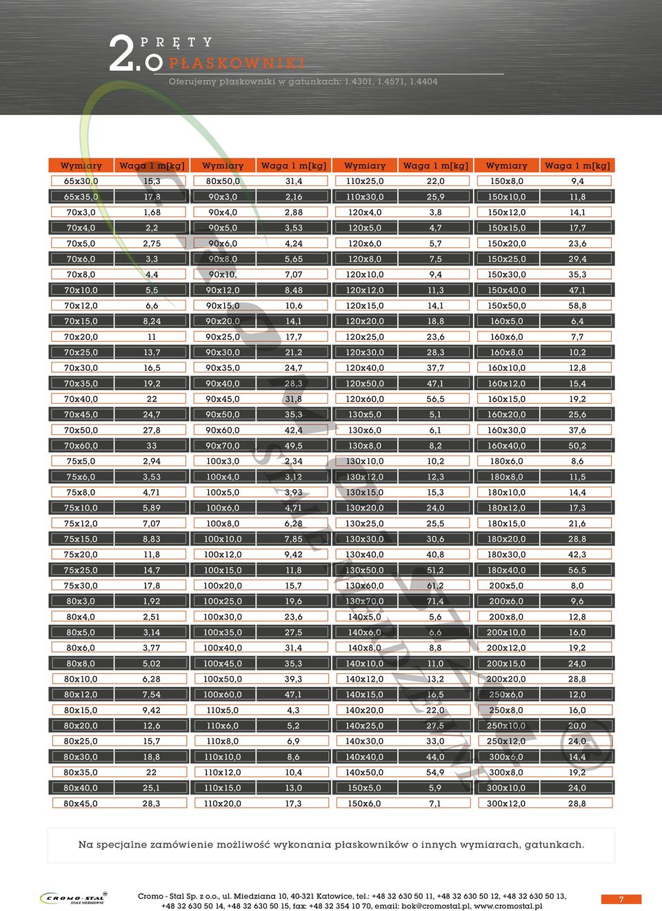 70x3,0 1,68 90x4,0 2,88 120x4,0 3,8 150x12,0 14,1 70x4,0 2,2 90x5,0 3,53 120x5,0 4,7 150x15,0 17,7 70x5,0 2,75 90x6,0 4,24 120x6,0 5,7 150x20,0 23,6 70x6,0 3,3 90x8,0 5,65 120x8,0 7,5 150x25,0 29,4