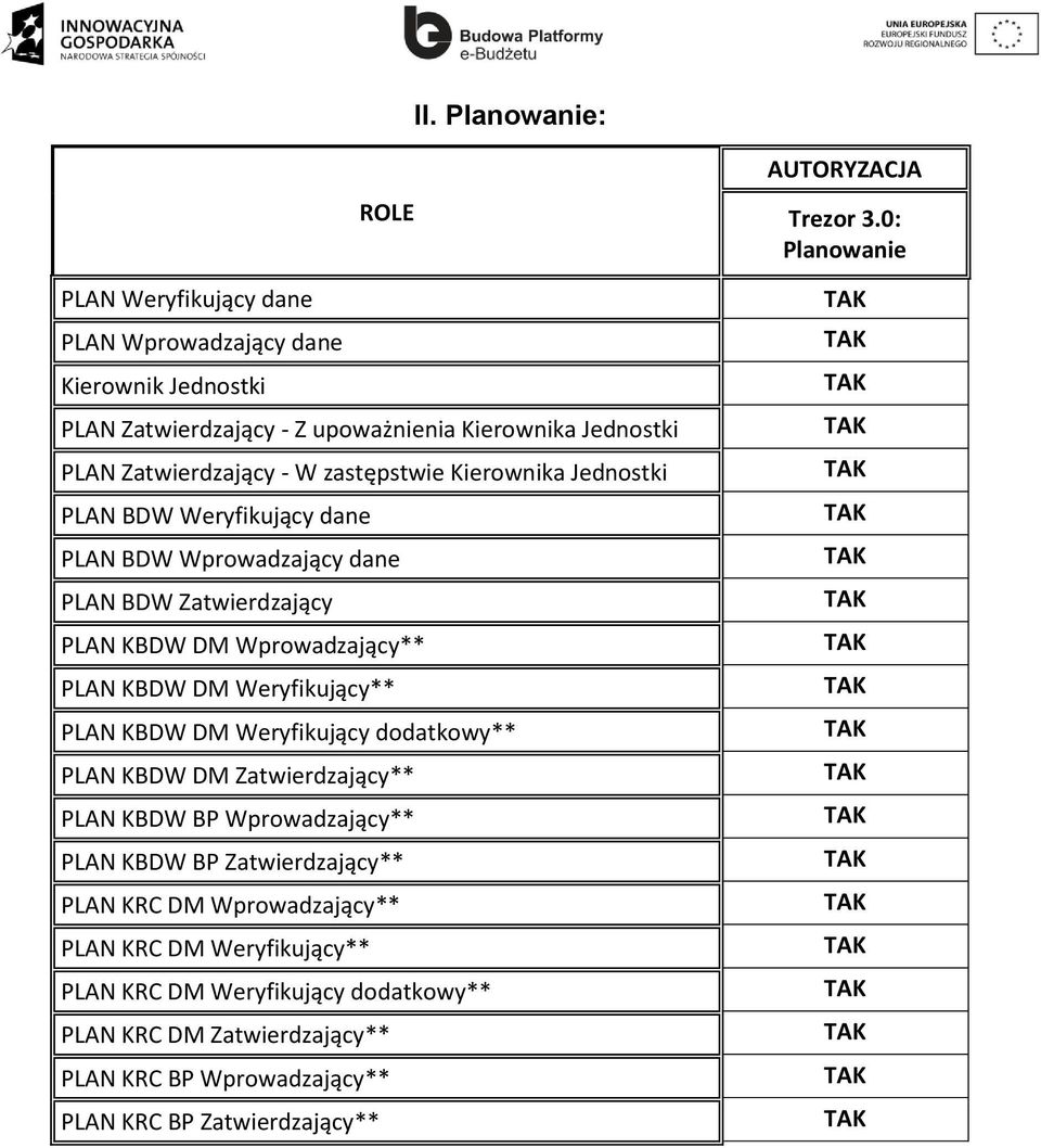 KBDW DM Weryfikujący dodatkowy** PLAN KBDW DM Zatwierdzający** PLAN KBDW BP Wprowadzający** PLAN KBDW BP Zatwierdzający** PLAN KRC DM Wprowadzający** PLAN