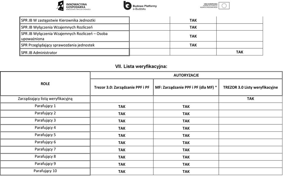 Lista weryfikacyjna: Zarządzający listą weryfikacyjną Zarządzanie PPF i PF MF: Zarządzanie PPF i PF (dla MF) *