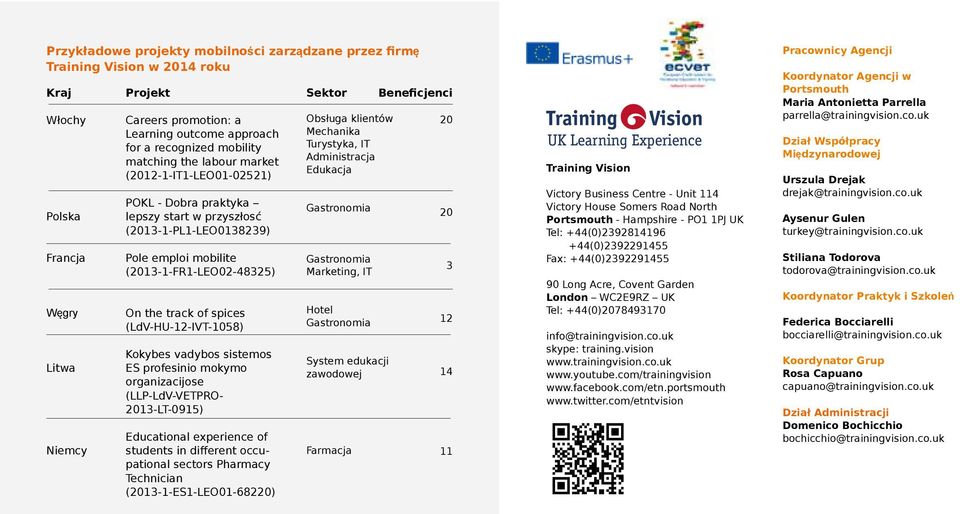 track of spices (LdV-HU-12-IVT-1058) Kokybes vadybos sistemos ES profesinio mokymo organizacijose (LLP-LdV-VETPRO- 2013-LT-0915) Educational experience of students in different occupational sectors