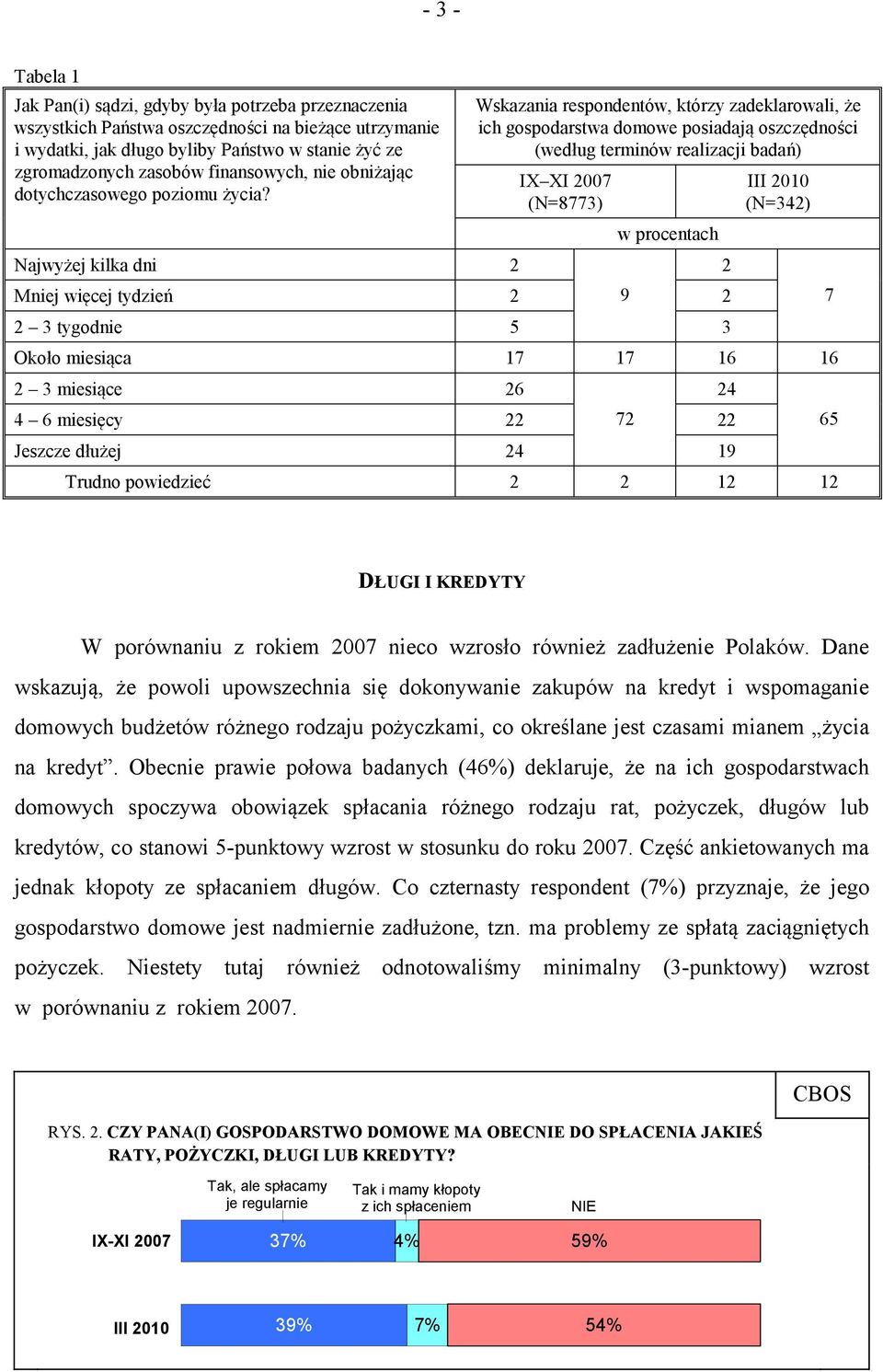 Wskazania respondentów, którzy zadeklarowali, że ich gospodarstwa domowe posiadają oszczędności (według terminów realizacji badań) IX XI 2007 (N=8773) w procentach Najwyżej kilka dni 2 2 Mniej więcej