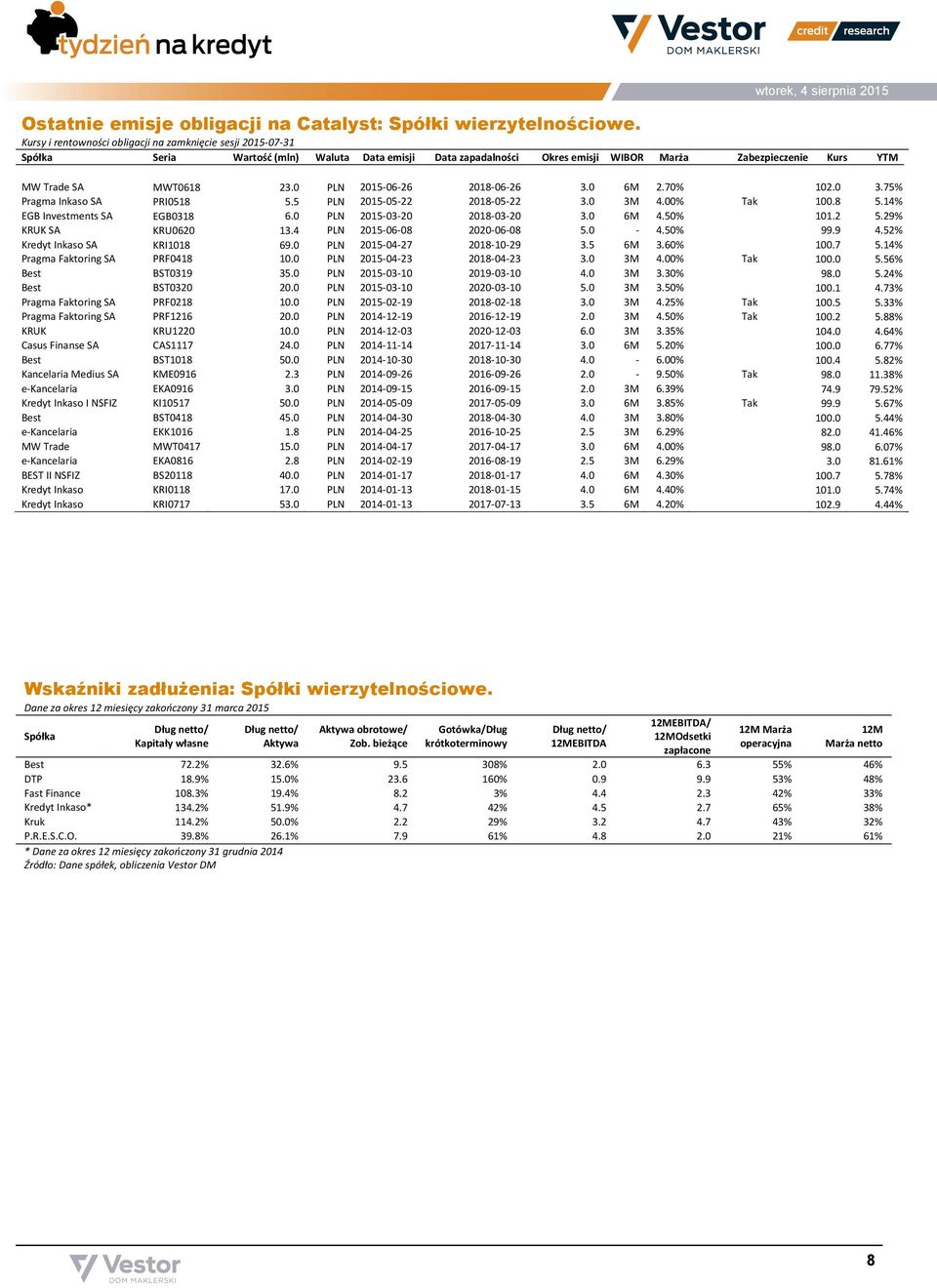 0 PLN 2015-06-26 2018-06-26 3.0 6M 2.70% 102.0 3.75% Pragma Inkaso SA PRI0518 5.5 PLN 2015-05-22 2018-05-22 3.0 3M 4.00% Tak 100.8 5.14% EGB Investments SA EGB0318 6.0 PLN 2015-03-20 2018-03-20 3.