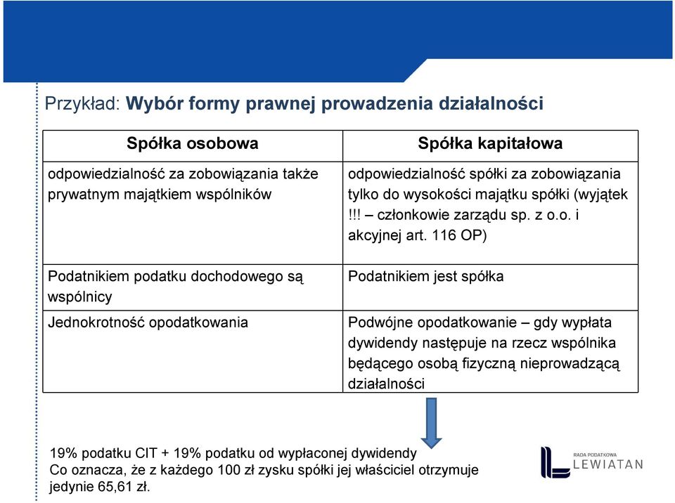 !! członkowie zarządu sp. z o.o. i akcyjnej art.