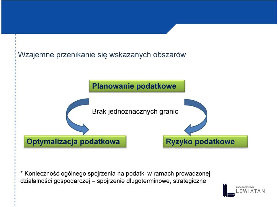 podatkowe * Konieczność ogólnego spojrzenia na podatki w ramach