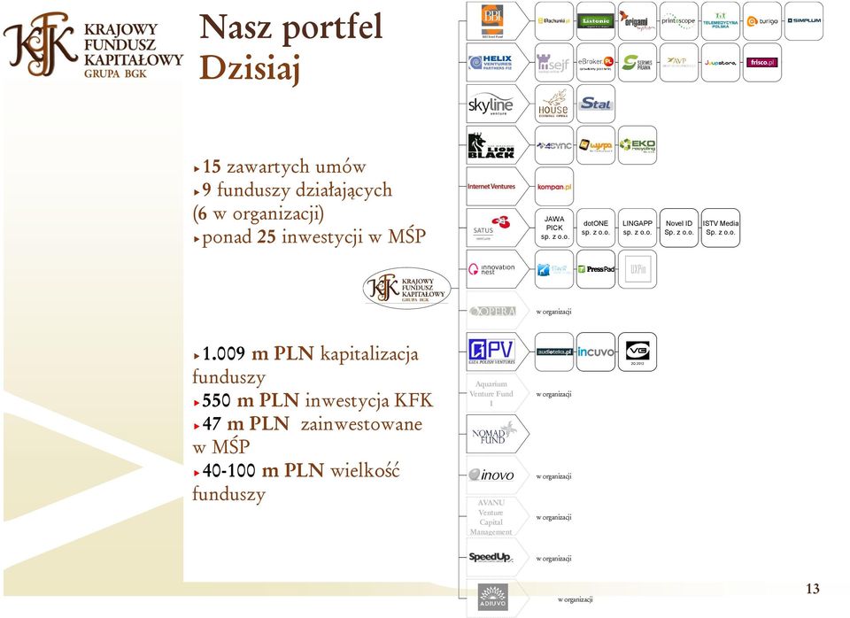 009 m PLN kapitalizacja funduszy 550 m PLN inwestycja KFK 47 m PLN zainwestowane w MŚP 40-100 m PLN wielkość funduszy