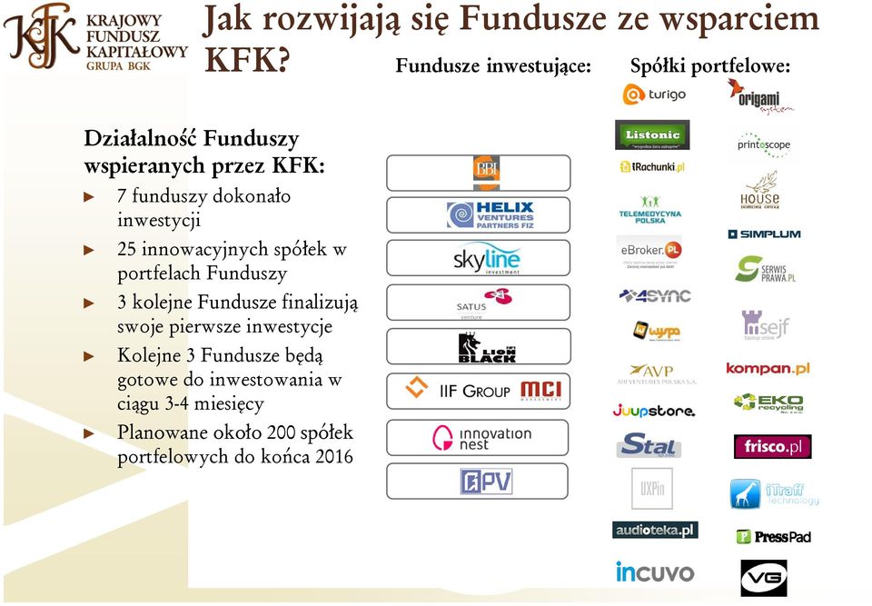 dokonało inwestycji 25 innowacyjnych spółek w portfelach Funduszy 3 kolejne Fundusze finalizują