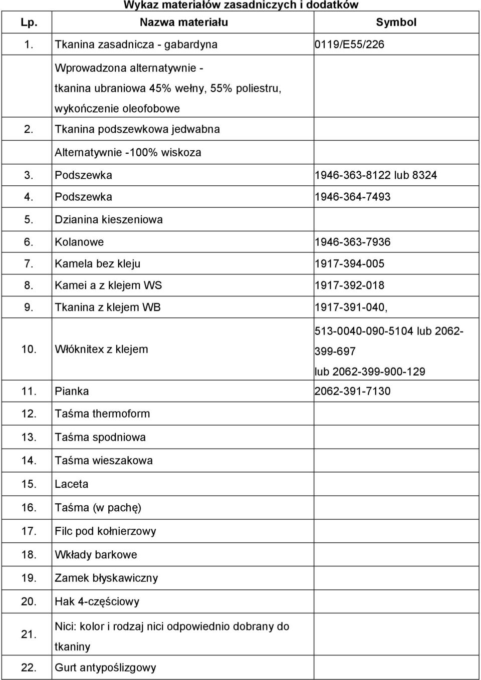 Podszewka 1946-363-8122 lub 8324 4. Podszewka 1946-364-7493 5. Dzianina kieszeniowa 6. Kolanowe 1946-363-7936 7. Kamela bez kleju 1917-394-005 8. Kamei a z klejem WS 1917-392-018 9.