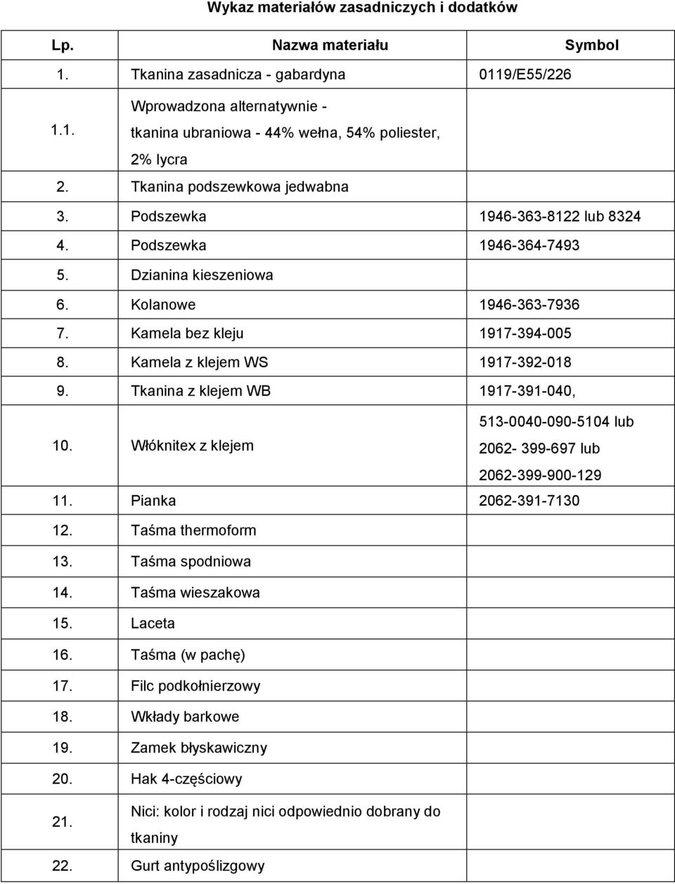 Kamela z klejem WS 1917-392-018 9. Tkanina z klejem WB 1917-391-040, 10. Włóknitex z klejem 513-0040-090-5104 lub 2062-399-697 lub 2062-399-900-129 11. Pianka 2062-391-7130 12. Taśma thermoform 13.