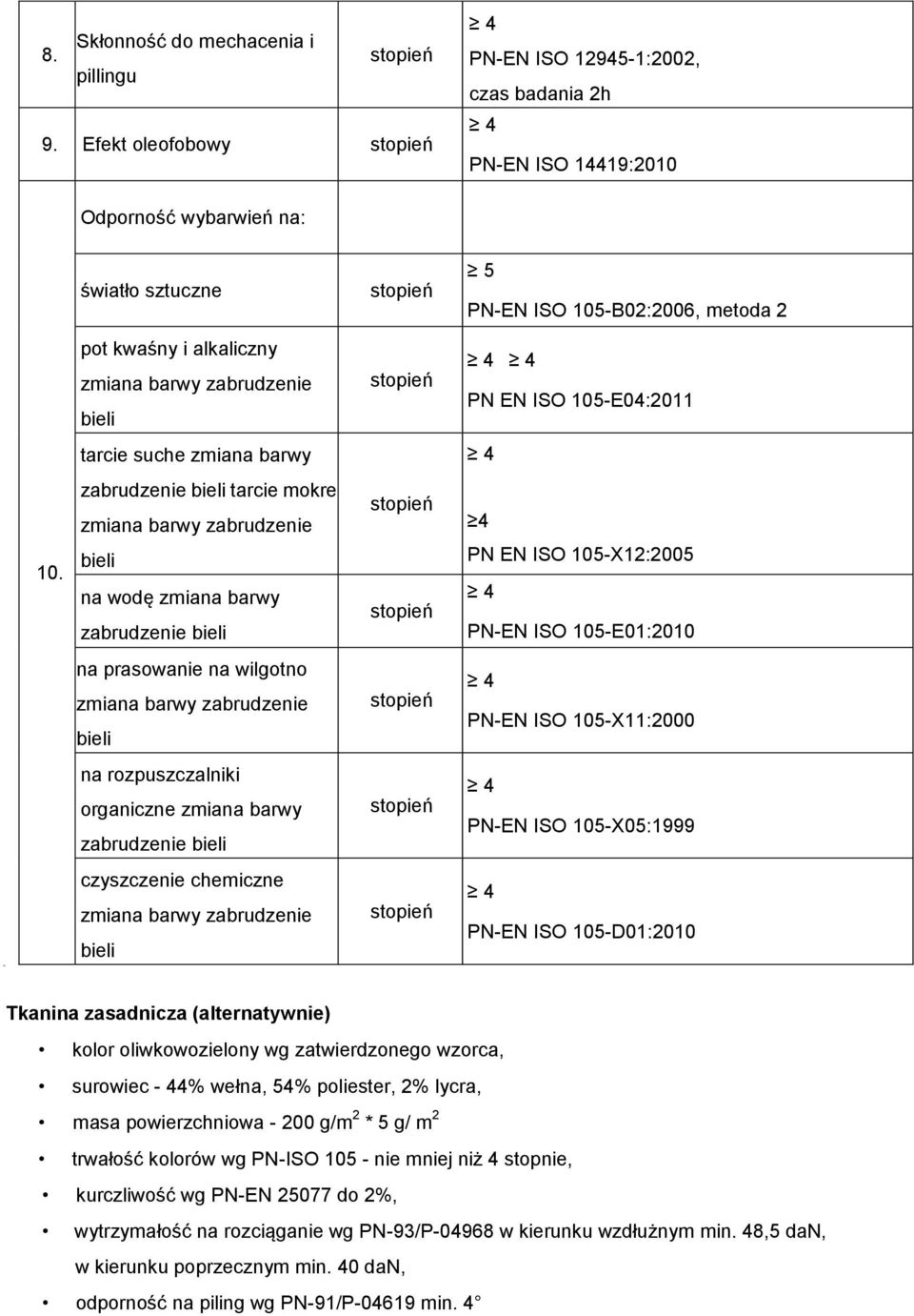 105-E04:2011 tarcie suche zmiana barwy 10.