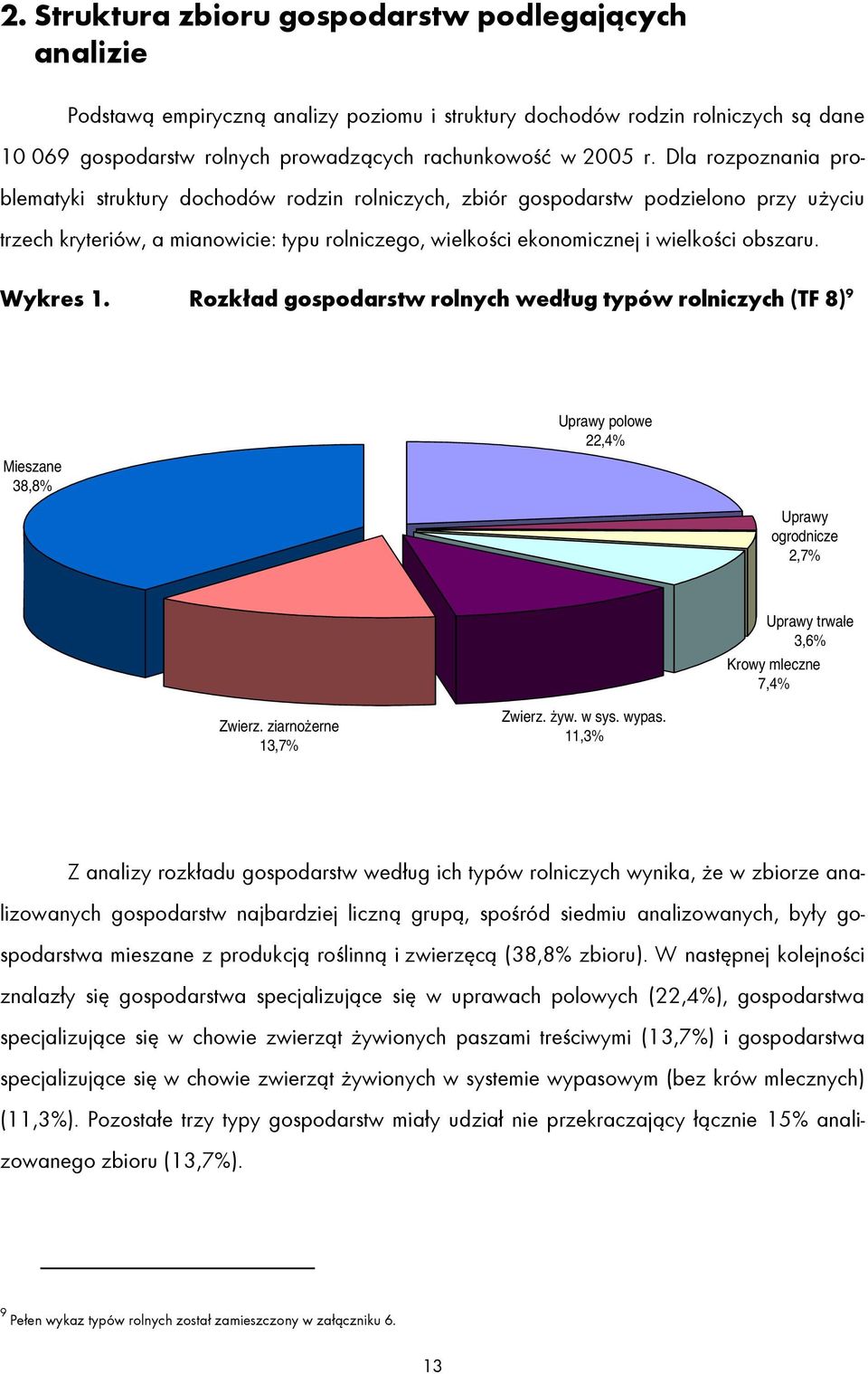Wykres 1. Rozkład gospodarstw rolnych według typów rolniczych (TF 8) 9 Mieszane 38,8% Uprawy polowe 22,4% Uprawy ogrodnicze 2,7% Uprawy trwałe 3,6% Krowy mleczne 7,4% Zwierz. ziarnożerne 13,7% Zwierz.