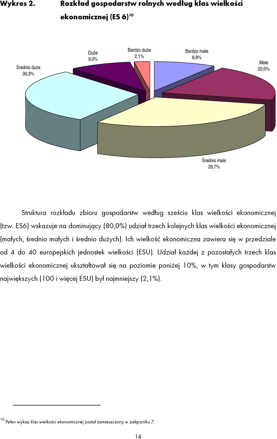 zbioru gospodarstw według sześciu klas wielkości ekonomicznej (tzw.