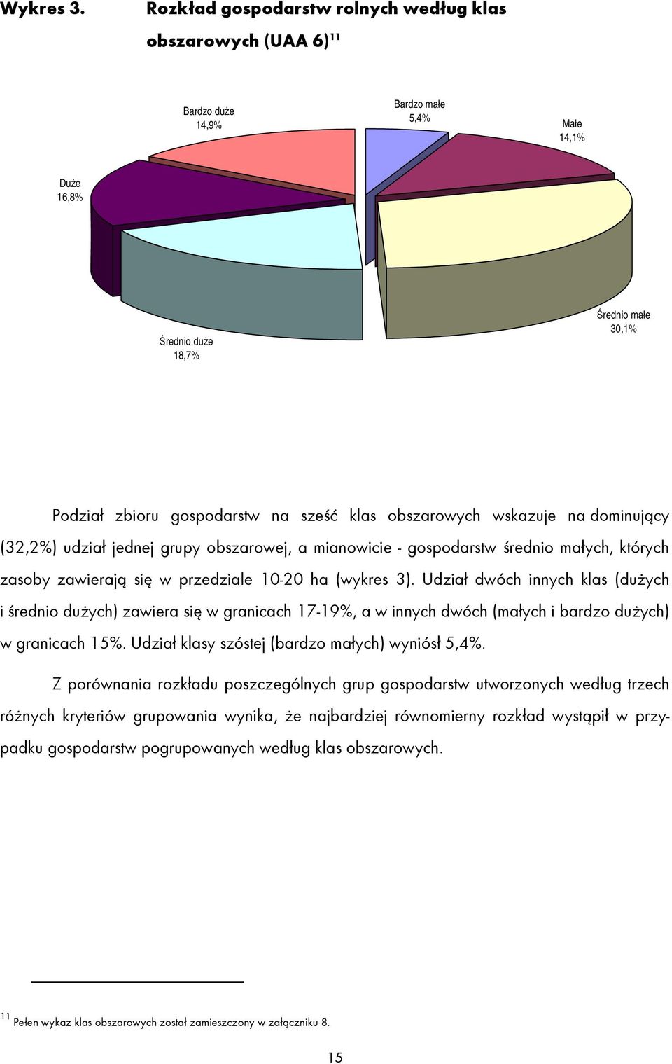 obszarowych wskazuje na dominujący (32,2%) udział jednej grupy obszarowej, a mianowicie - gospodarstw średnio małych, których zasoby zawierają się w przedziale 10-20 ha (wykres 3).