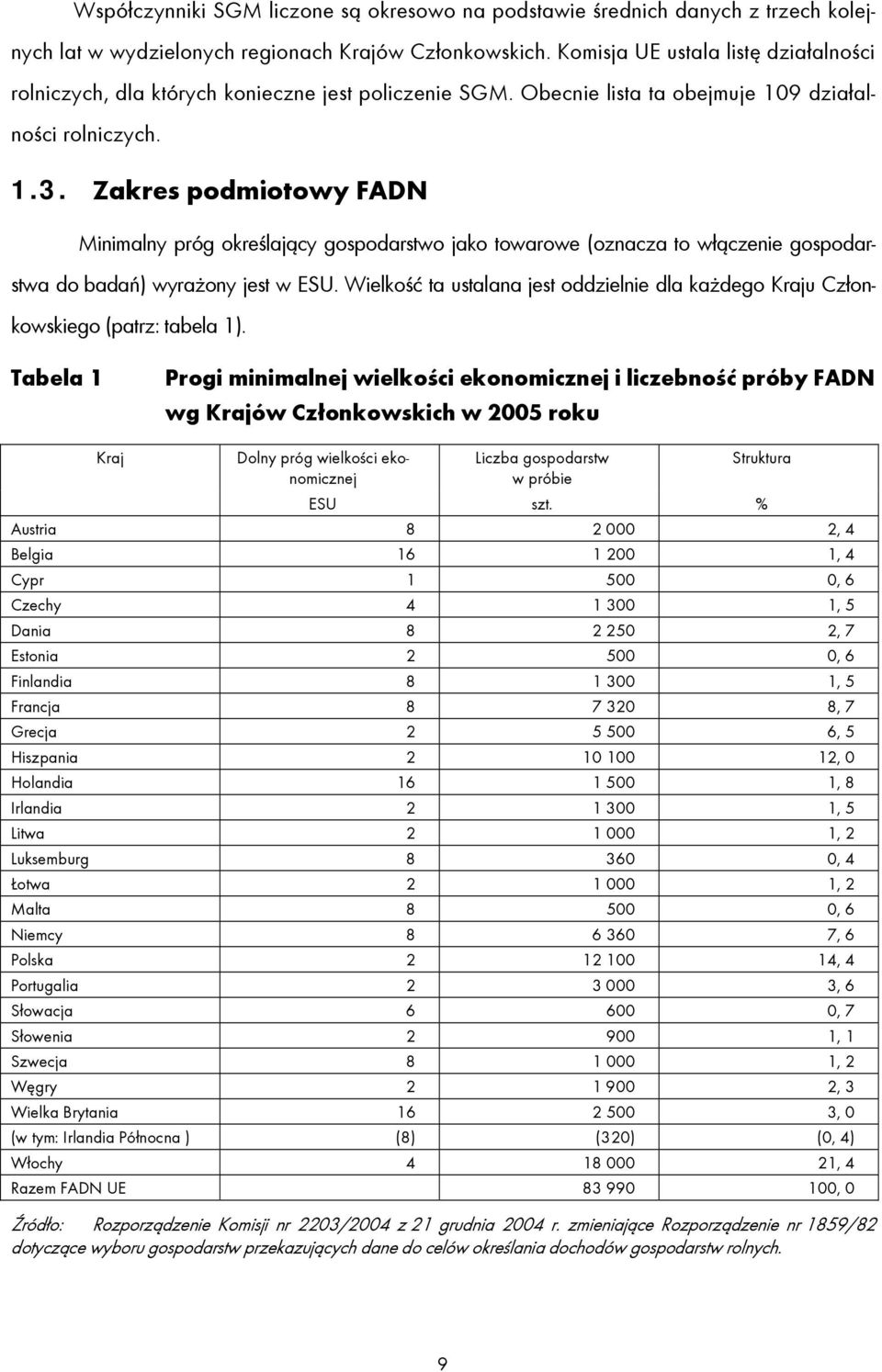 Zakres podmiotowy FADN Minimalny próg określający gospodarstwo jako towarowe (oznacza to włączenie gospodarstwa do badań) wyrażony jest w ESU.