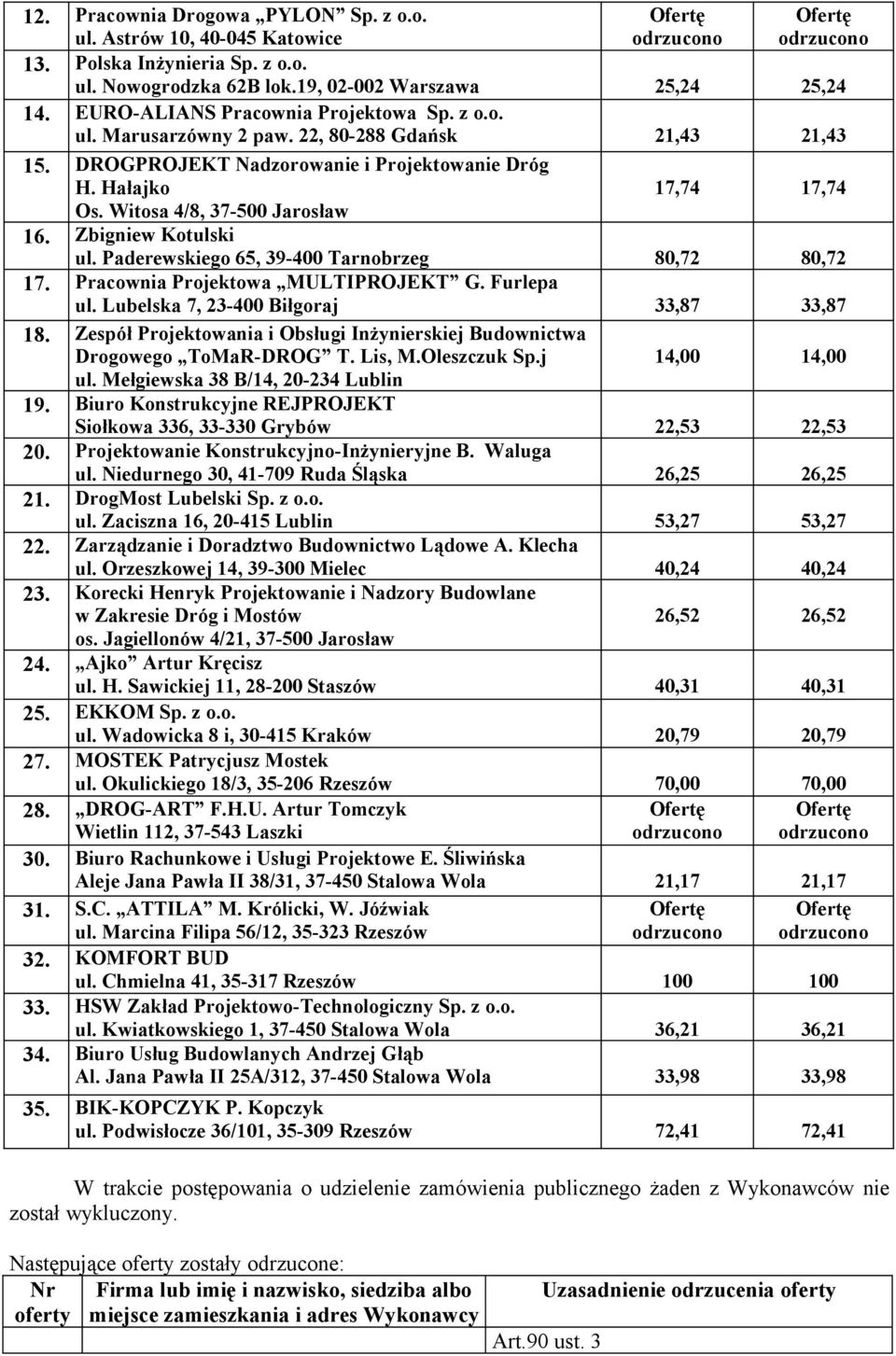 Paderewskiego 65, 39-400 Tarnobrzeg 80,72 80,72 17. Pracownia Projektowa MULTIPROJEKT G. Furlepa ul. Lubelska 7, 23-400 Biłgoraj 33,87 33,87 18.