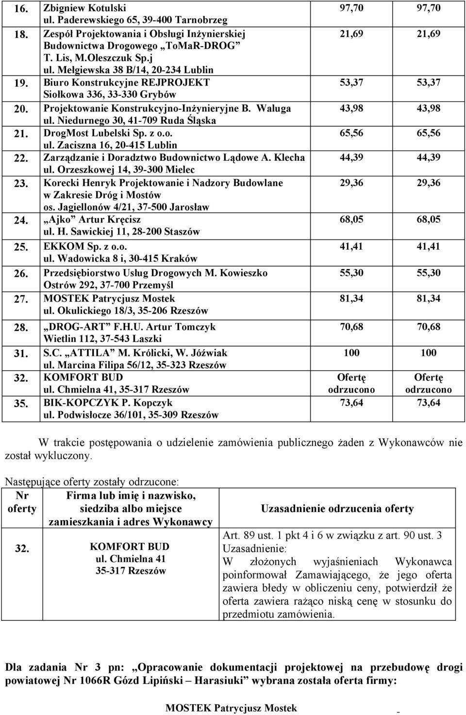 DrogMost Lubelski Sp. z o.o. ul. Zaciszna 16, 20-415 Lublin 22. Zarządzanie i Doradztwo Budownictwo Lądowe A. Klecha ul. Orzeszkowej 14, 39-300 Mielec 23.