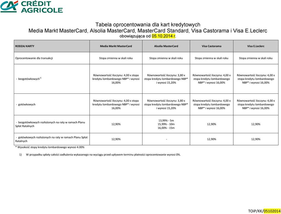 Leclerc Oprocentowanie dla transakcji Stopa zmienna w skali roku Stopa zmienna w skali roku Stopa zmienna w skali roku Stopa zmienna w skali roku - bezgotówkowych 1) stopa kredytu lombardowego NBP* i