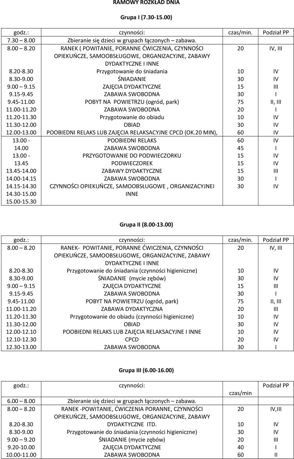 20 RANEK ( POWITANIE, PORANNE ĆWICZENIA, CZYNNOŚCI 20 IV, III OPIEKUŃCZE, SAMOOBSŁUGOWE, ORGANIZACYJNE, ZABAWY DYDAKTYCZNE I INNE Przygotowanie do śniadania 10 IV ŚNIADANIE 30 IV ZAJĘCIA DYDAKTYCZNE