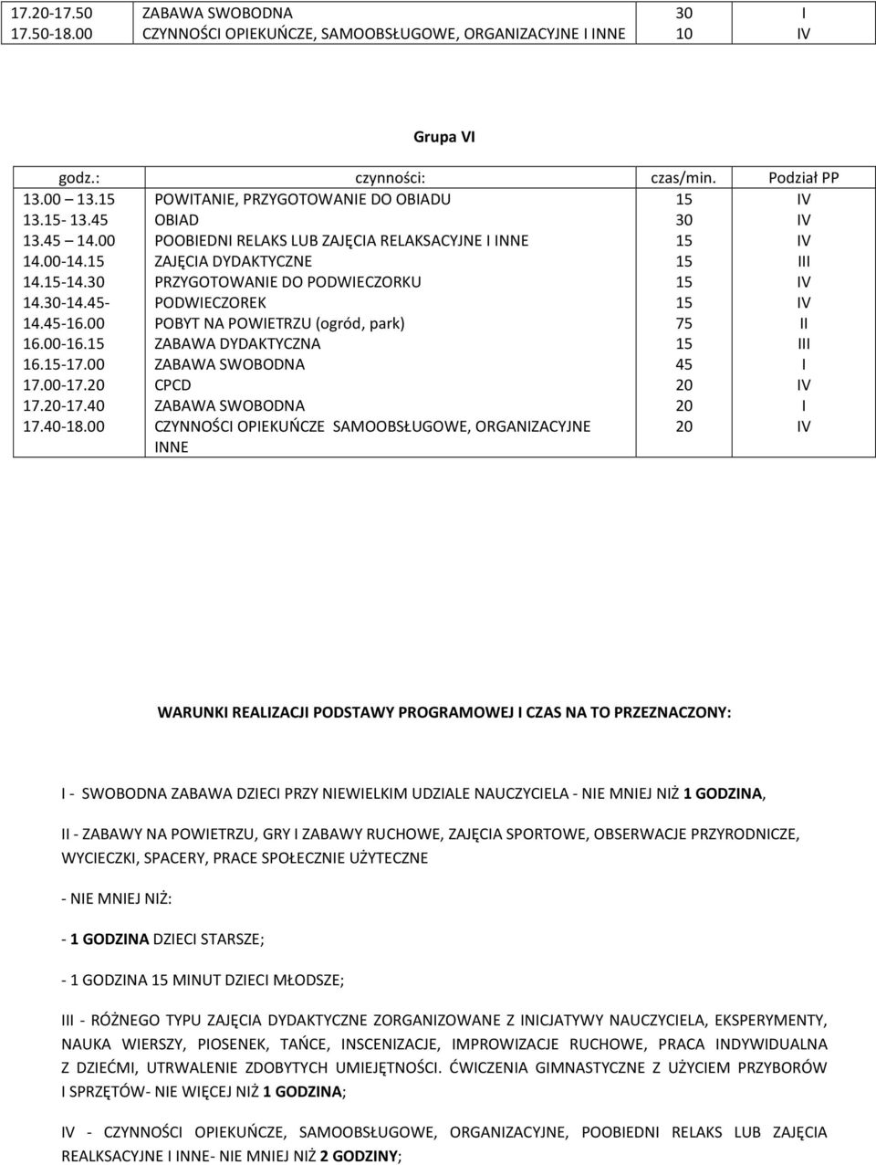 00 POWITANIE, PRZYGOTOWANIE DO OBIADU OBIAD POOBIEDNI RELAKS LUB ZAJĘCIA RELAKSACYJNE I INNE ZAJĘCIA DYDAKTYCZNE PRZYGOTOWANIE DO PODWIECZORKU PODWIECZOREK POBYT NA POWIETRZU (ogród, park) ZABAWA