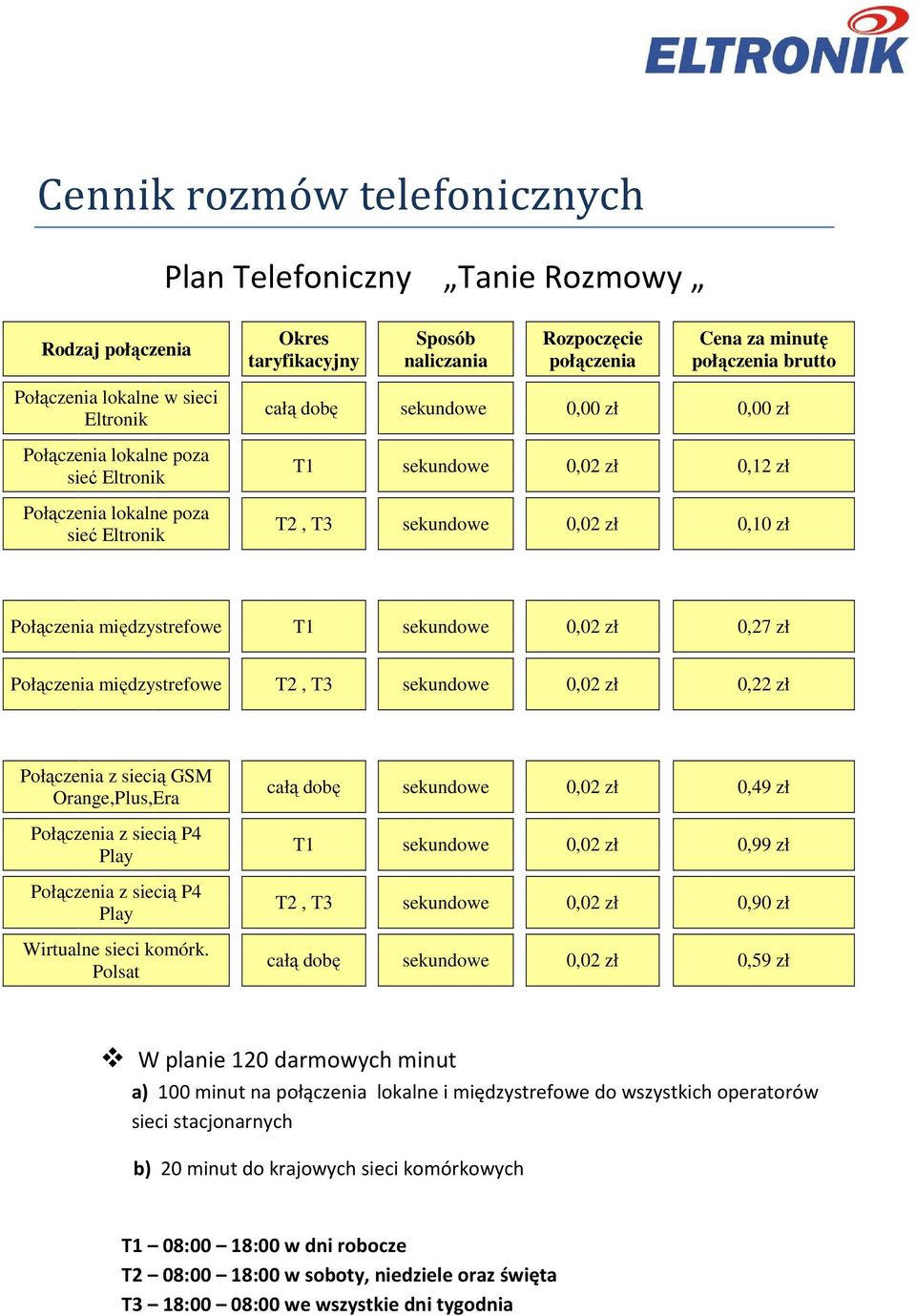 Polsat całą dobę sekundowe 0,02 zł 0,49 zł T1 sekundowe 0,02 zł 0,99 zł T2, T3 sekundowe 0,02 zł 0,90 zł całą dobę sekundowe 0,02 zł 0,59 zł W planie 120 darmowych minut a) 100 minut na połączenia