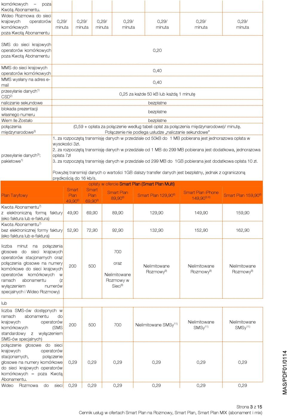 mail przesyłanie danych 1) CSD 2) naliczanie sekundowe blokada prezentacji własnego numeru Wiem Ile Zostało połączenia międzynarodowe 3) przesyłanie danych 3) : pakietowe 1) Plan Taryfowy Kwota