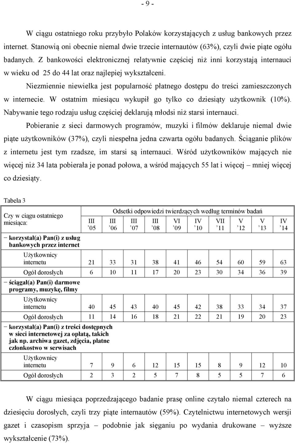 Niezmiennie niewielka jest popularność płatnego dostępu do treści zamieszczonych w internecie. W ostatnim miesiącu wykupił go tylko co dziesiąty użytkownik (10%).