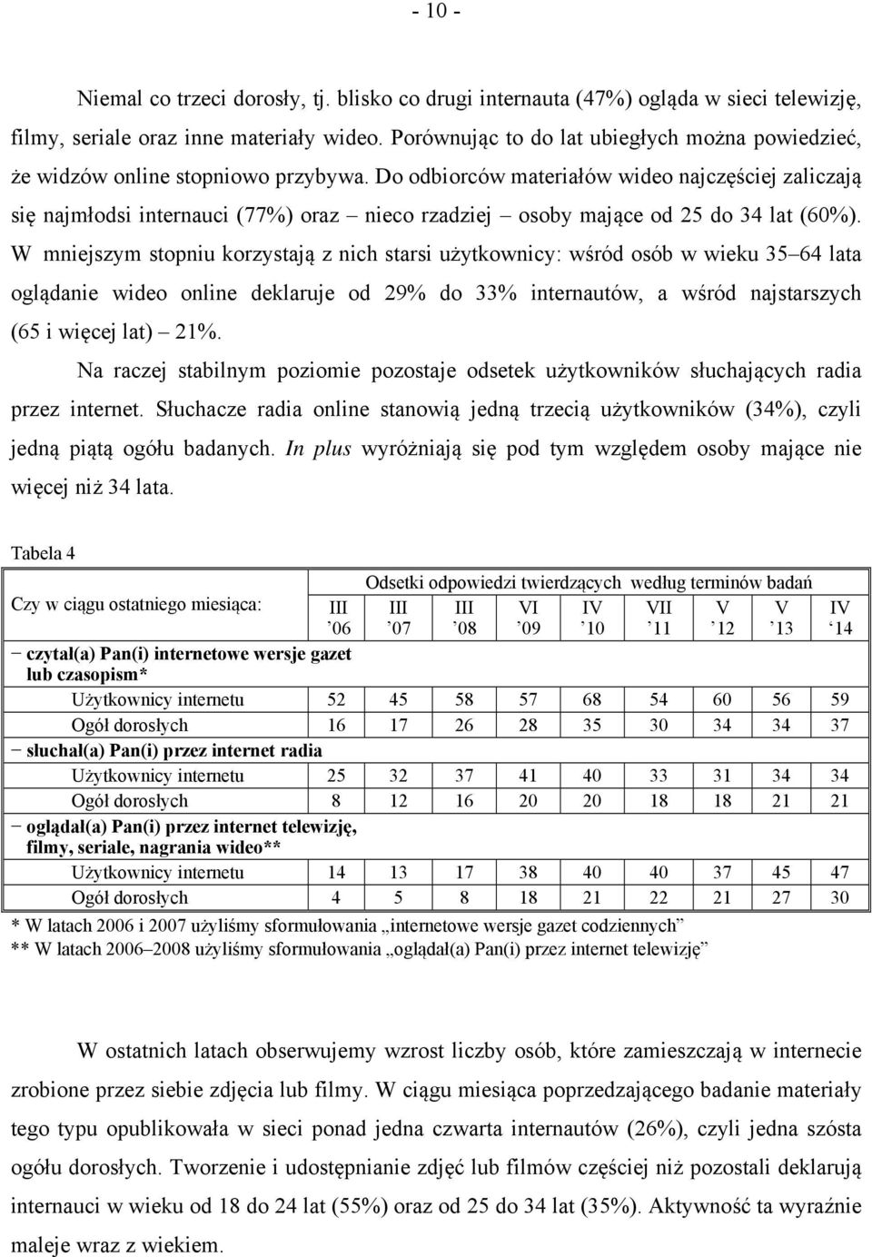 Do odbiorców materiałów wideo najczęściej zaliczają się najmłodsi internauci (77%) oraz nieco rzadziej osoby mające od 25 do 34 lat (60%).