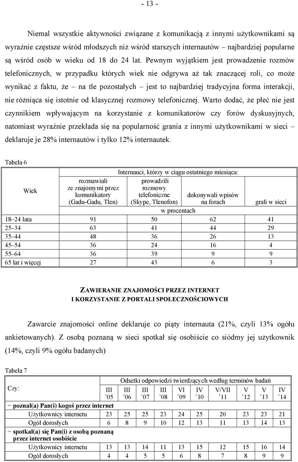 Pewnym wyjątkiem jest prowadzenie rozmów telefonicznych, w przypadku których wiek nie odgrywa aż tak znaczącej roli, co może wynikać z faktu, że na tle pozostałych jest to najbardziej tradycyjna