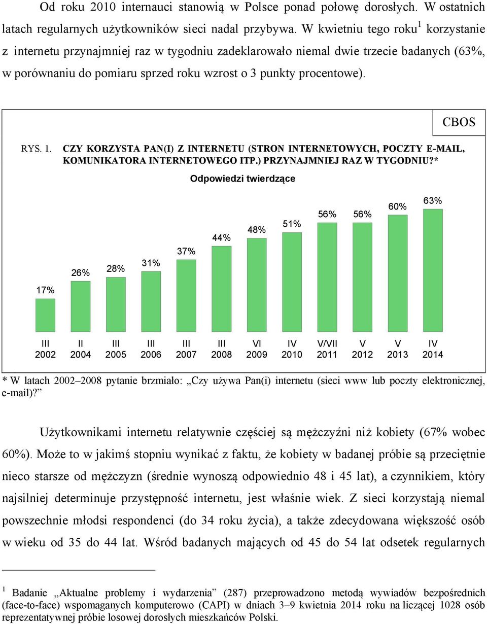 ) PRZYNAJMNIEJ RAZ W TYGODNIU?