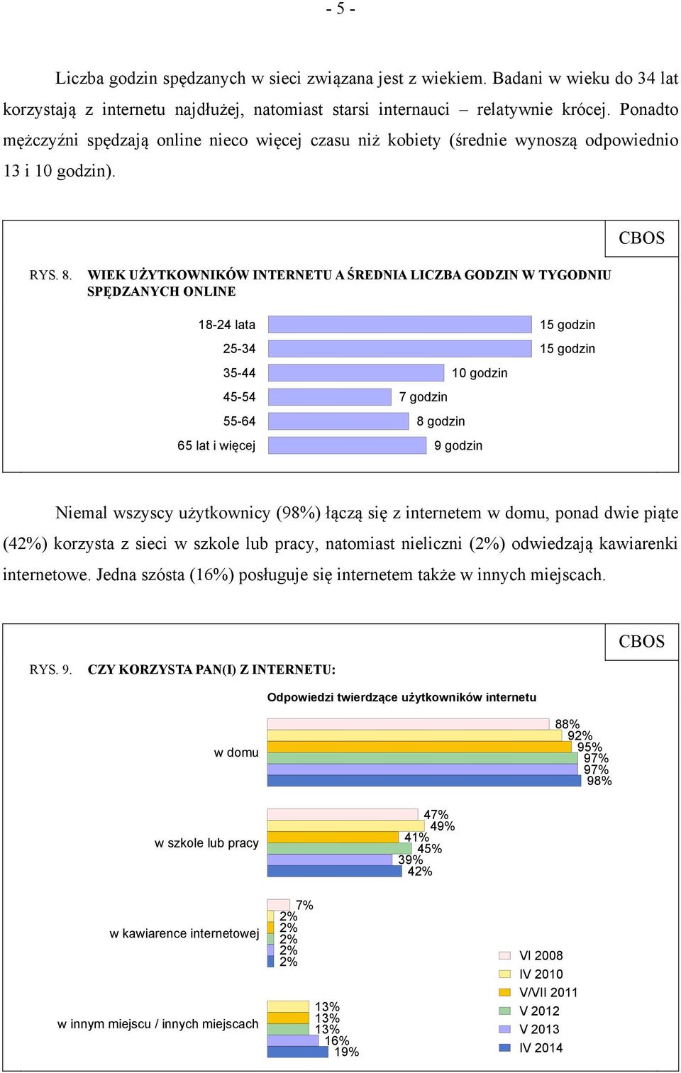 WIEK UŻYTKOWNIKÓW INTERNETU A ŚREDNIA LICZBA GODZIN W TYGODNIU SPĘDZANYCH ONLINE 18-24 lata 25-34 35-44 45-54 55-64 65 lat i więcej 10 godzin 7 godzin 8 godzin 9 godzin 15 godzin 15 godzin Niemal