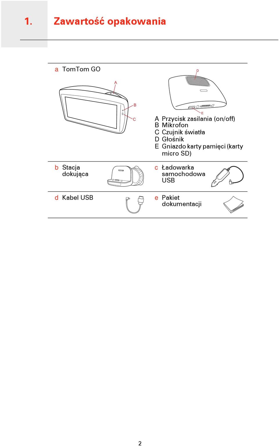 Głośnik E Gniazdo karty pamięci (karty micro SD) b Stacja