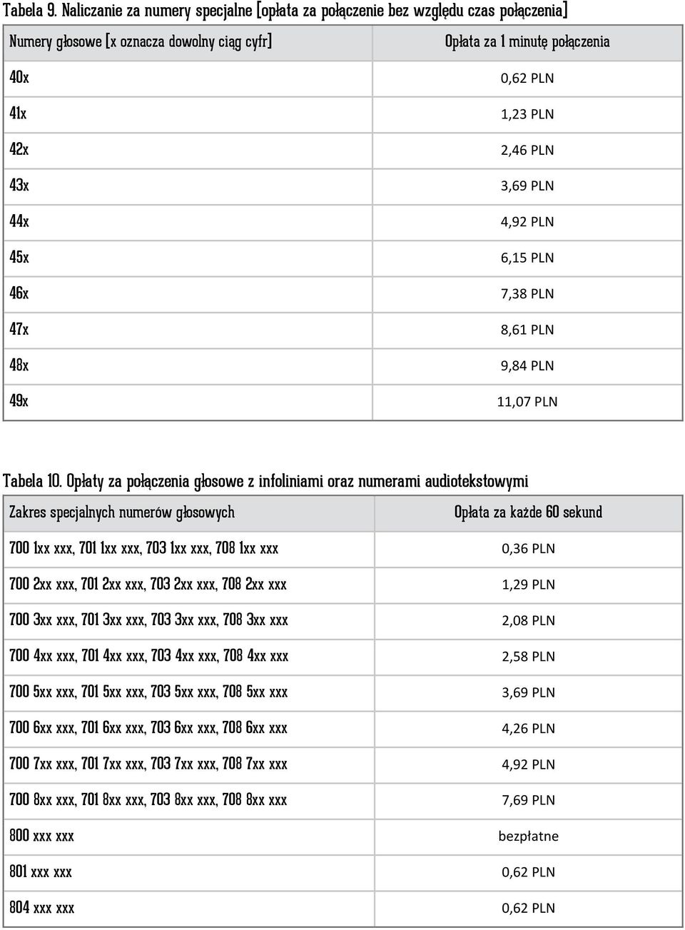 0,62 PLN 1,23 PLN 2,46 PLN 3,69 PLN 4,92 PLN 6,15 PLN 7,38 PLN 8,61 PLN 9,84 PLN 11,07 PLN Tabela 10.