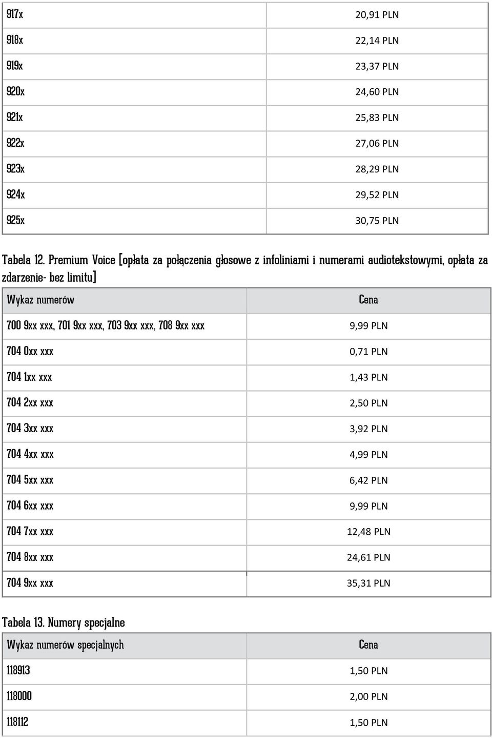 9xx xxx, 708 9xx xxx 9,99 PLN 704 0xx xxx 0,71 PLN 704 1xx xxx 1,43 PLN 704 2xx xxx 2,50 PLN 704 3xx xxx 3,92 PLN 704 4xx xxx 4,99 PLN 704 5xx xxx 6,42 PLN 704 6xx