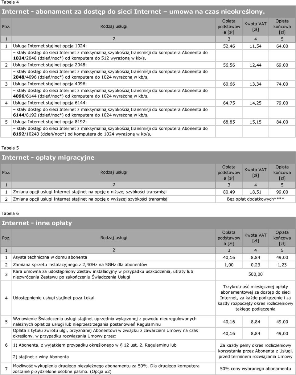 wyrażoną w kb/s, Usługa Internet stajlnet opcja 4096: 60,66,4 74,00 4096/644 (dzień/noc*) od komputera do 04 wyrażoną w kb/s, 4 Usługa Internet stajlnet opcja 644: 64,75 4,5 79,00 644/89 (dzień/noc*)