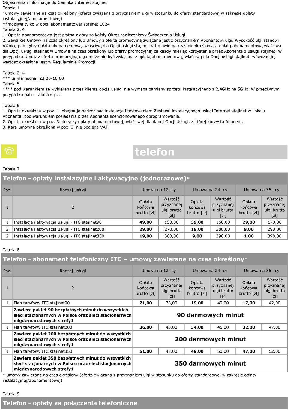 . Zawarcie Umowy na czas określony lub Umowy z ofertą promocyjną związane jest z przyznaniem Abonentowi ulgi.